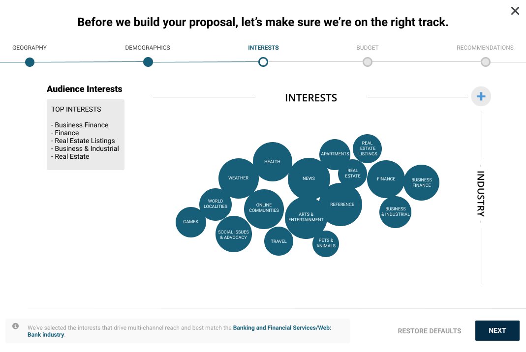 Interest graph